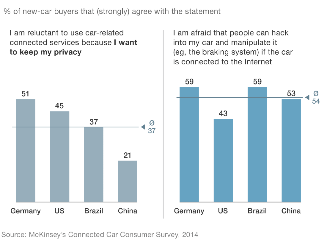 McKinsey_2014_PNG_Connected_Car_chart